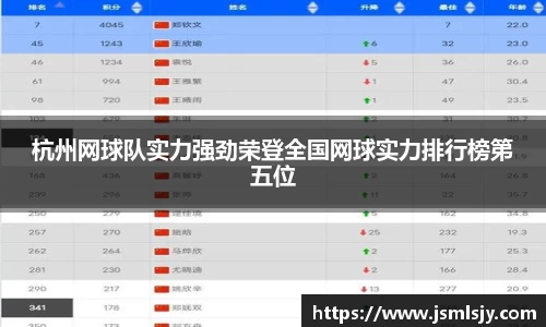 杭州网球队实力强劲荣登全国网球实力排行榜第五位
