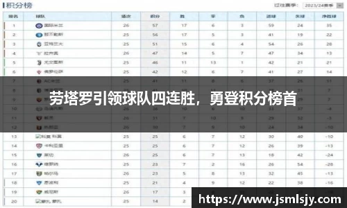 劳塔罗引领球队四连胜，勇登积分榜首